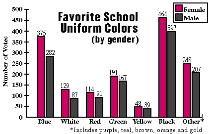 debate com school uniforms