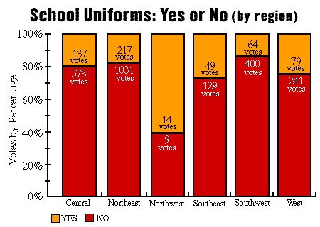 against school uniforms