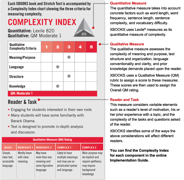 Complexity index