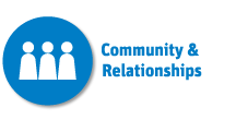 Community/Negotiating Relationships