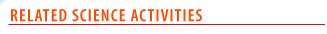 Related Science Activties