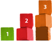 development chart