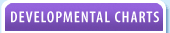 Developmental Charts