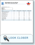 Participation Reading Report