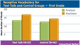 Chart � Receptive Vocabulary