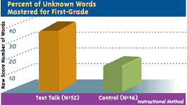 Chart � Percent of unknown words