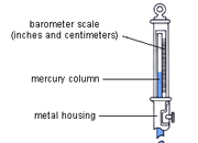 A mercury barometer. (Grolier Interactive Inc.)
