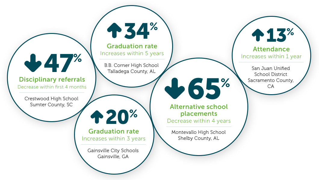 Scholastic Education : Learning Supports