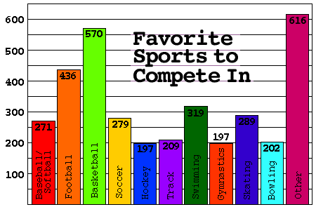 Results Graphic