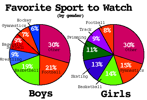 Results Graphic