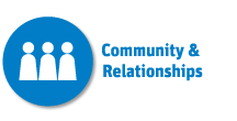 Community/Negotiating Relationships