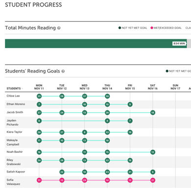 Tracking your reading results and progress in Scholastic Literacy Pro :  Snapplify