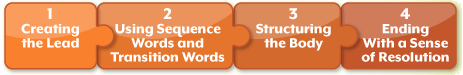 The Four Key Qualities of the Organization Writing Trait