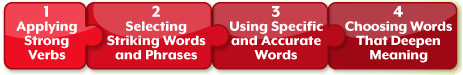 The Four Key Qualities of the Word Choice Writing Trait