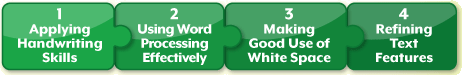 The Four Key Qualities of the Presentation Writing Trait
