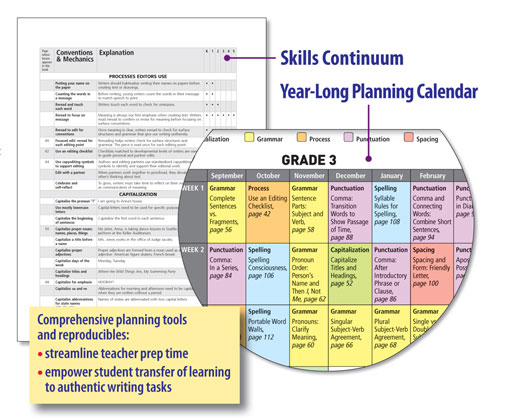 Skills Continuum Yearly Planning Calendar