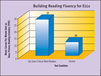 Zip Zoom Critical Word Readers Accelerate Reading Fluency for ELL